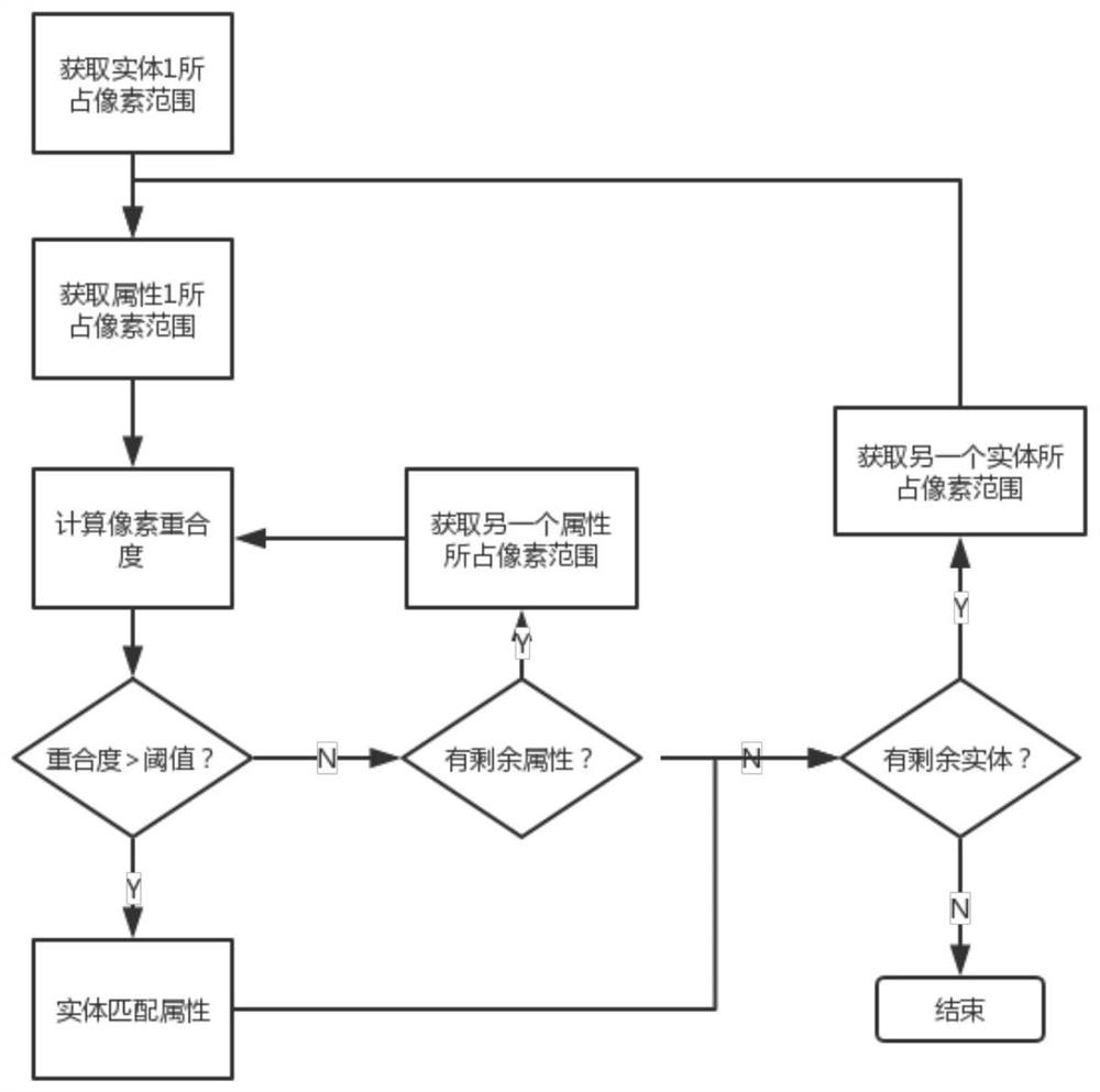 A Knowledge Base Construction Method Based on Image Recognition