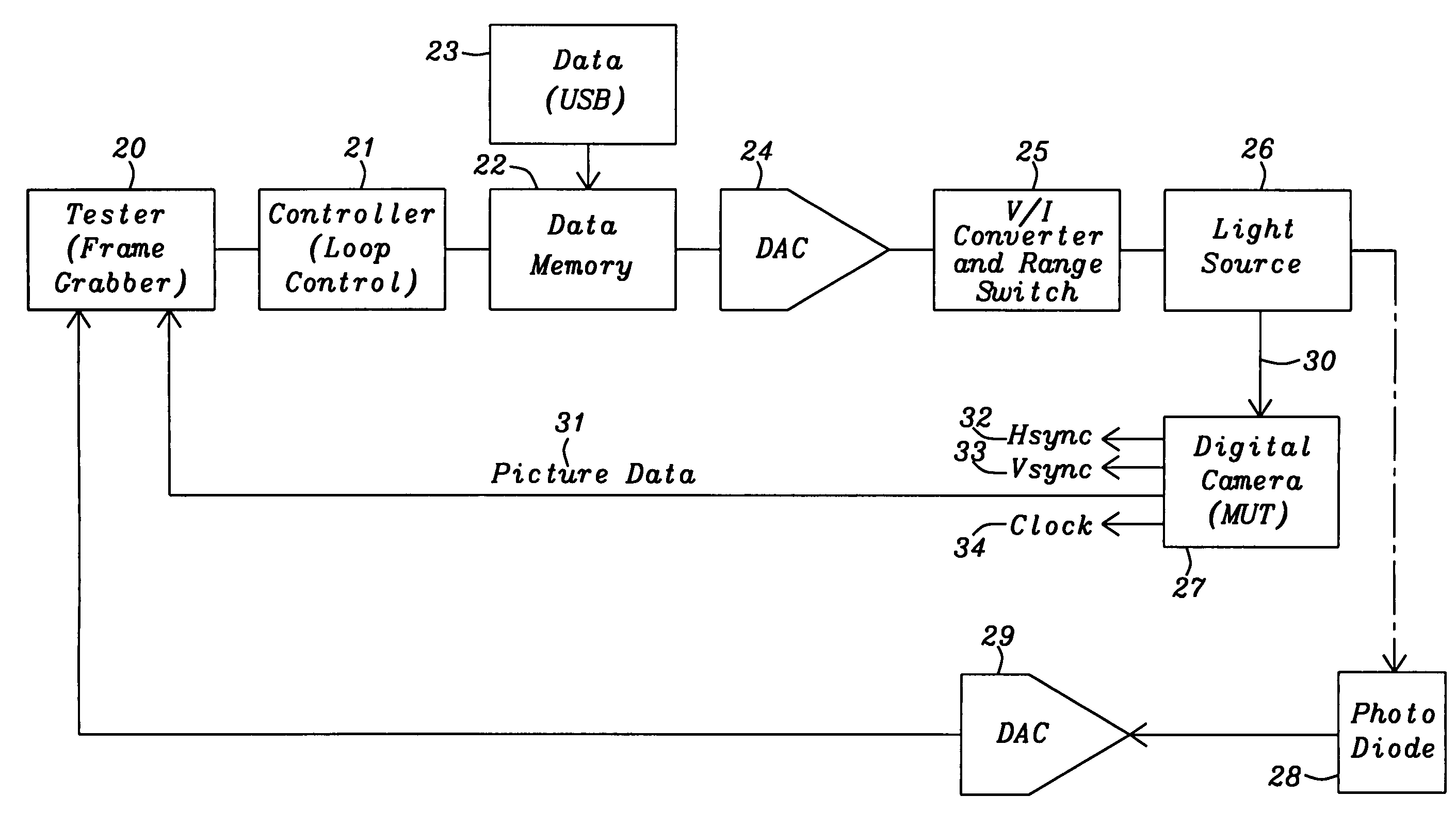 Intelligent light source with synchronization with a digital camera