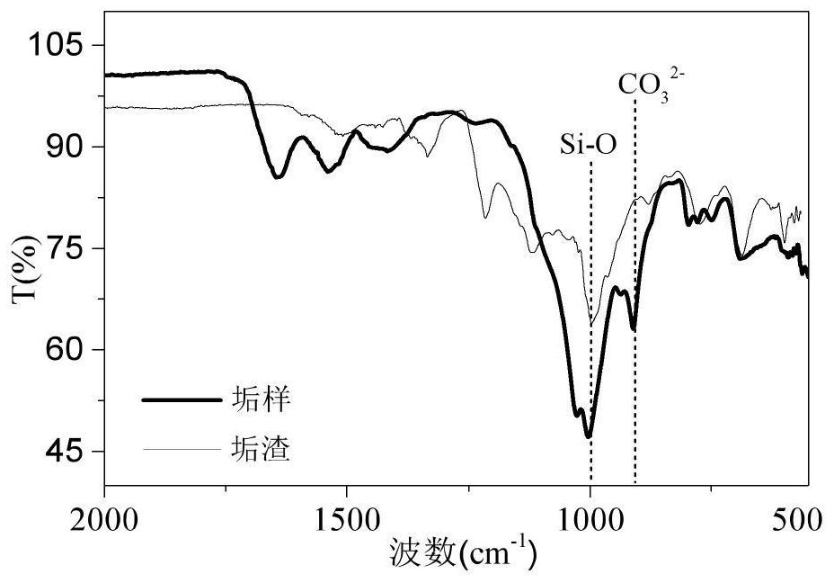 Descaling agent and application thereof