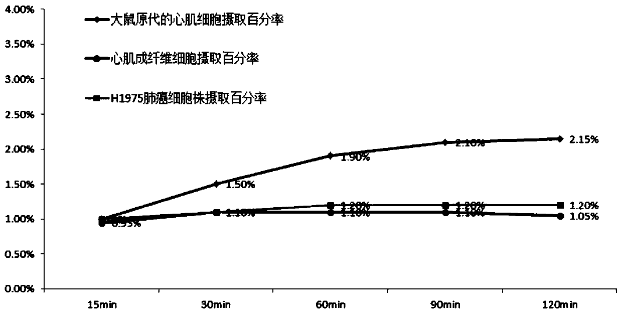 18F-labeled isoquinolinopyridazinone compound as well as synthesis method and application thereof