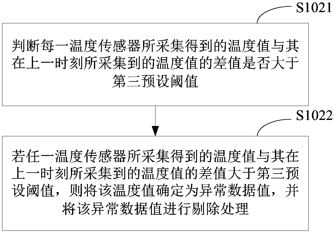 Early warning signal generation method and device