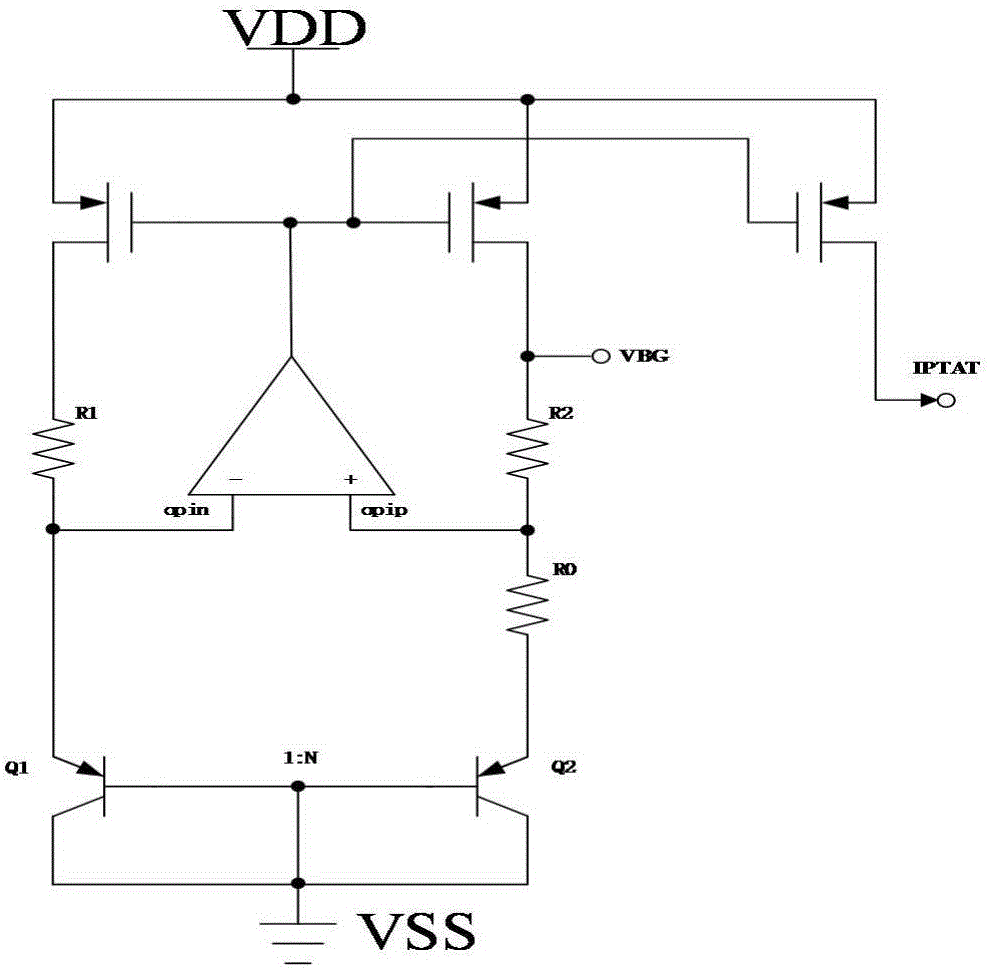 Ultralow temperature drift high power supply rejection ratio band-gap reference voltage source