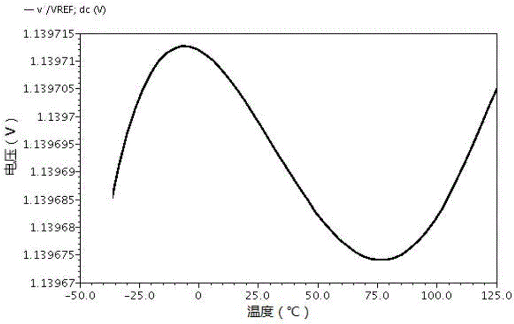 Ultralow temperature drift high power supply rejection ratio band-gap reference voltage source