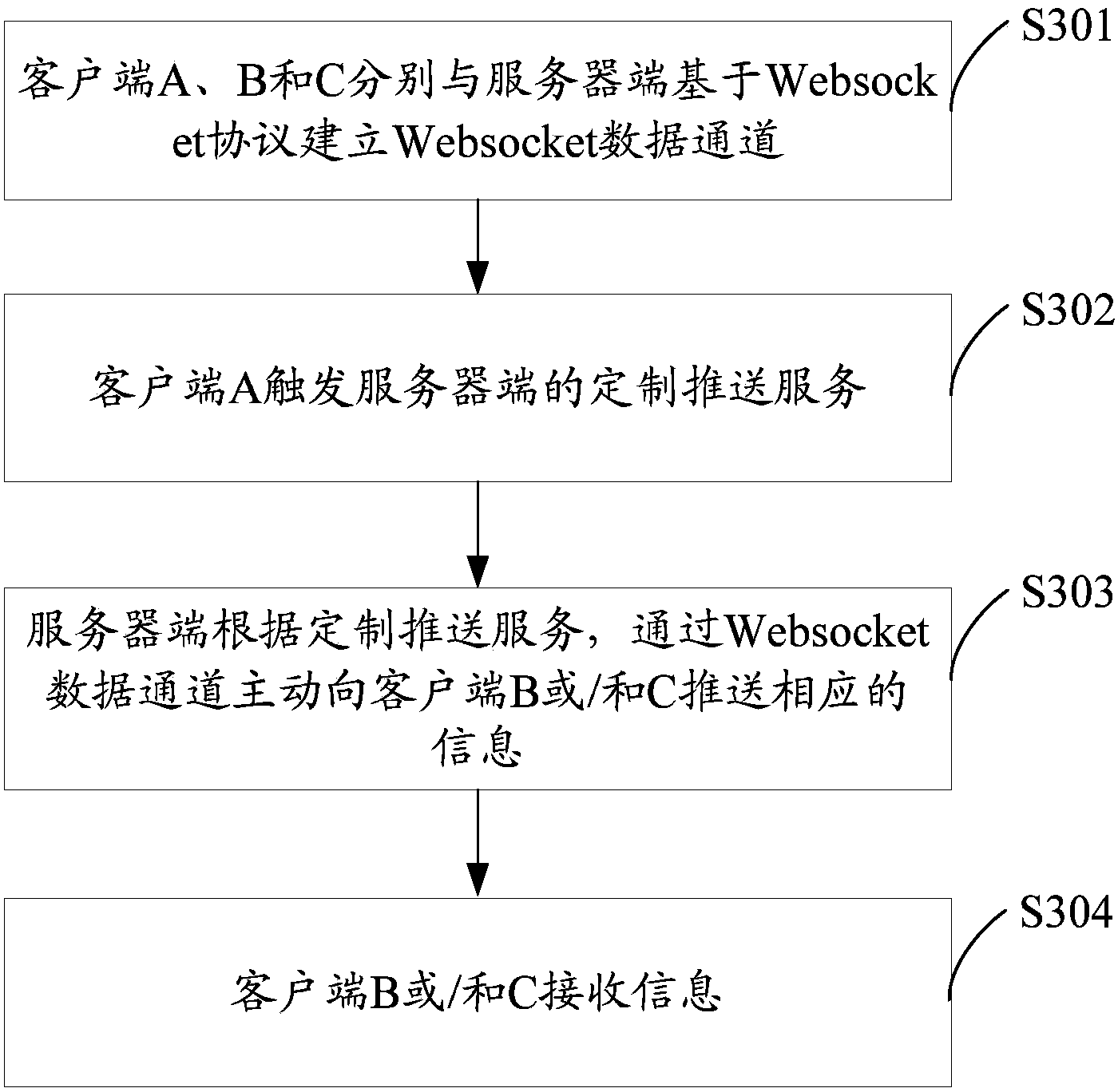 Information pushing method and system