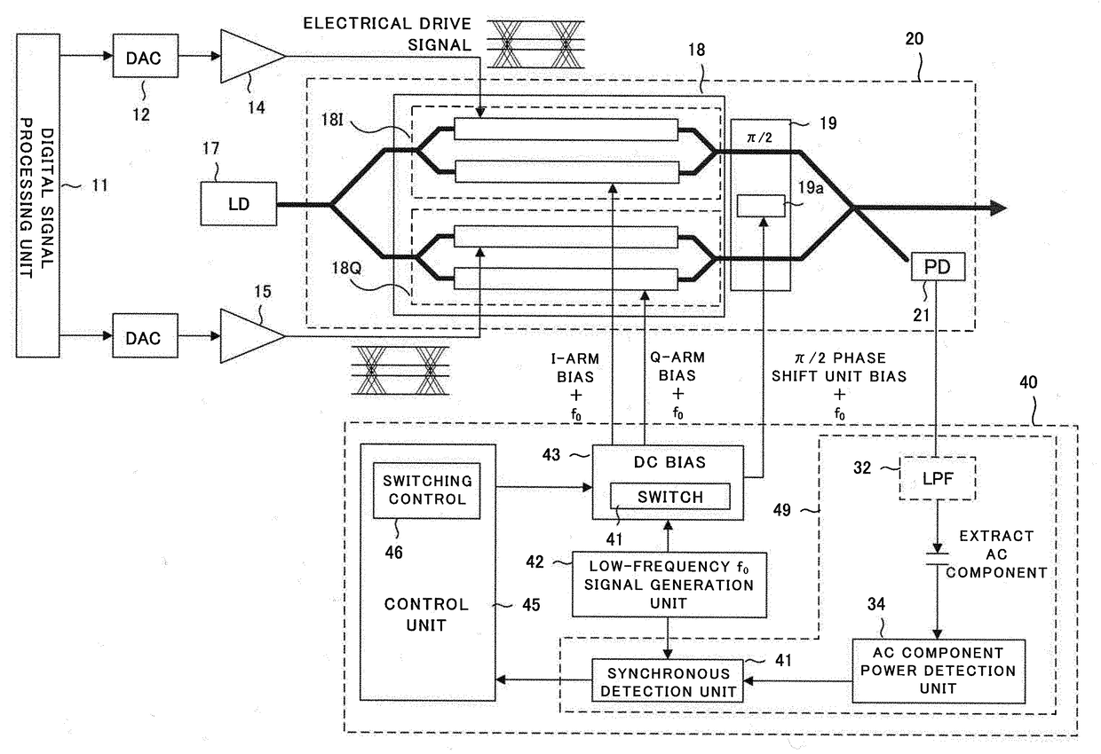 Optical transmission device and control method therefor