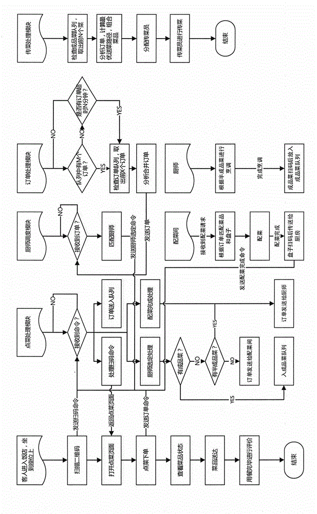 Intelligent hotel system based on two-dimension codes and method for realizing the system