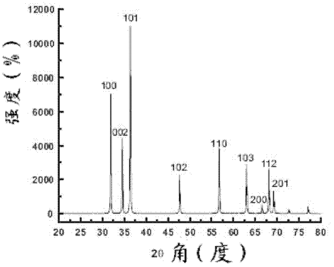 Tower-shaped layered zinc oxide nanometer rod, and preparation method and application thereof