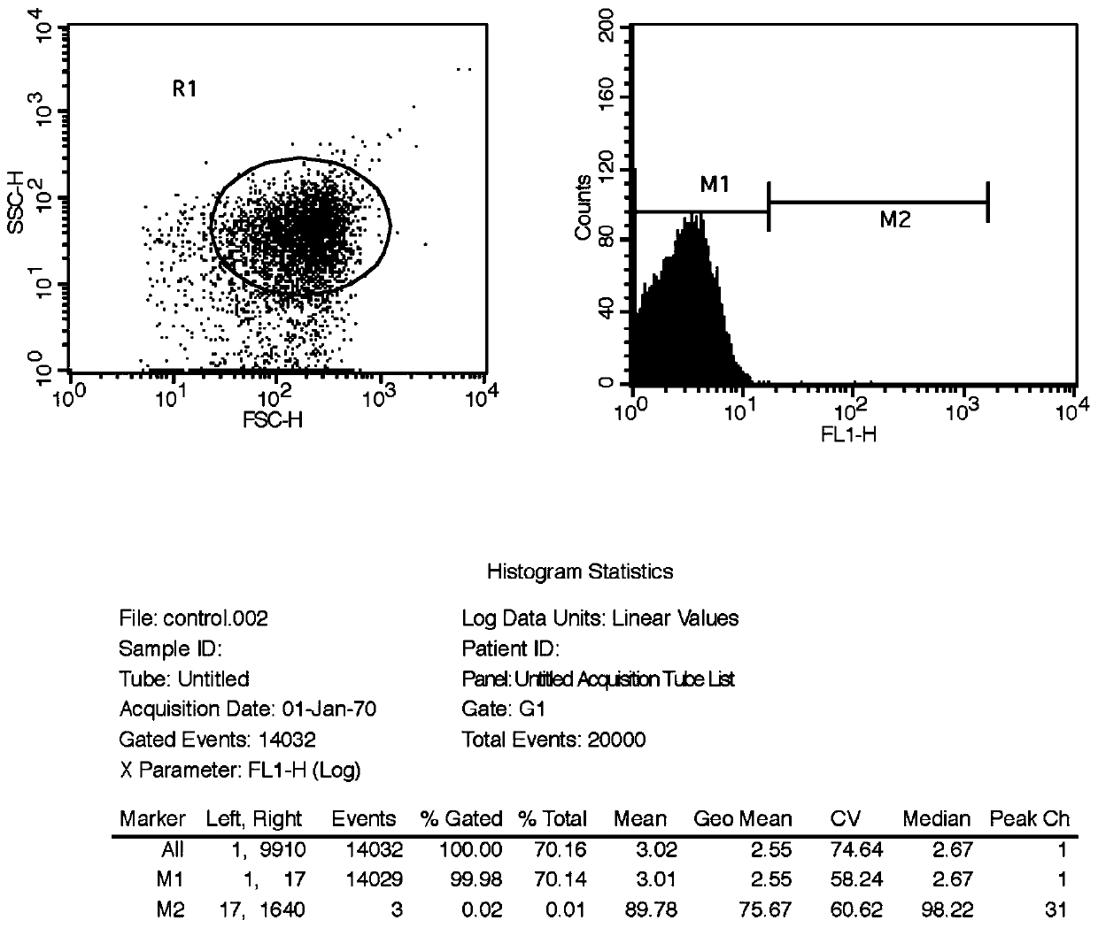 Construction method and application of a glucosamine-producing Bacillus subtilis