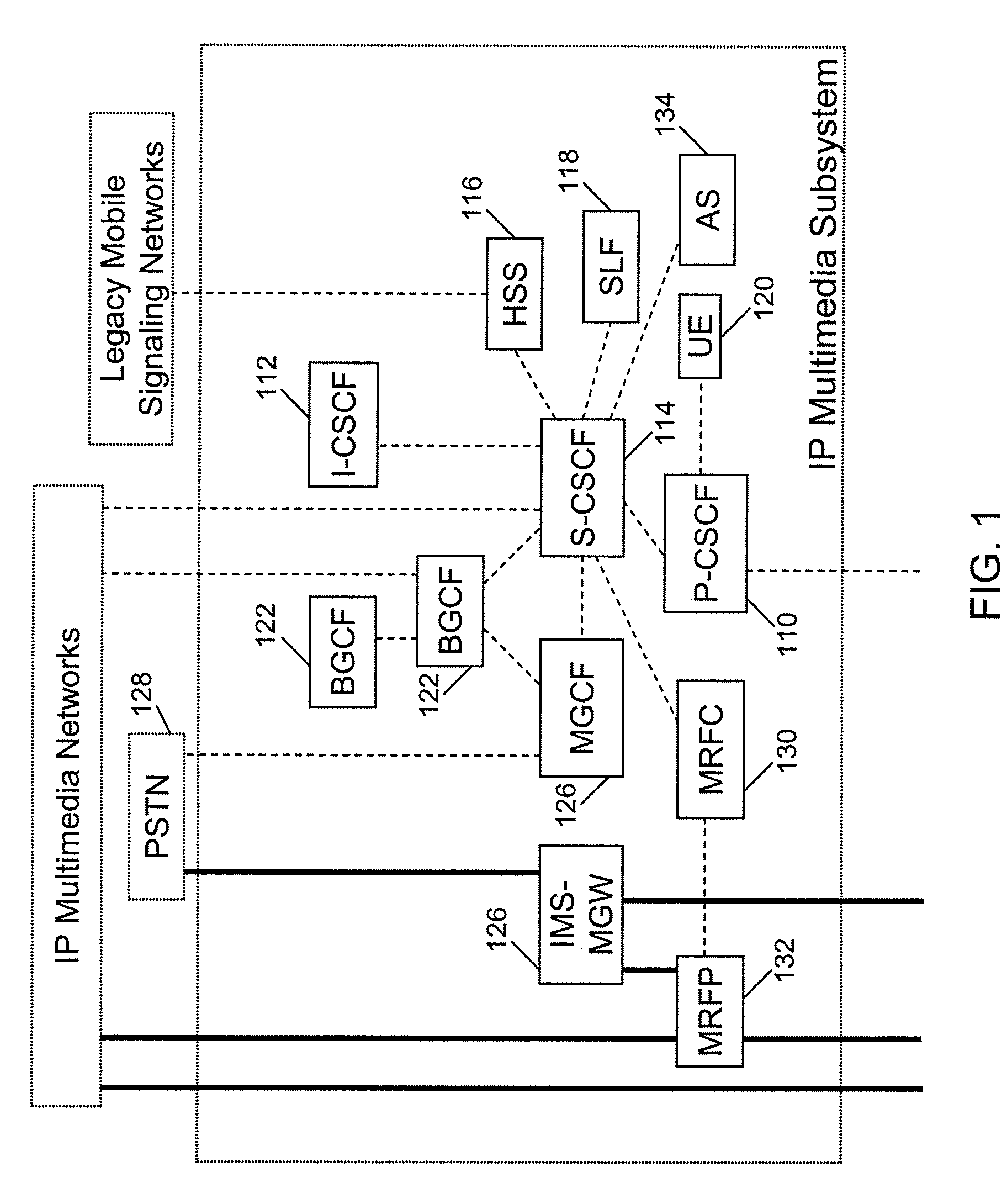 Providing location based services for mobile devices