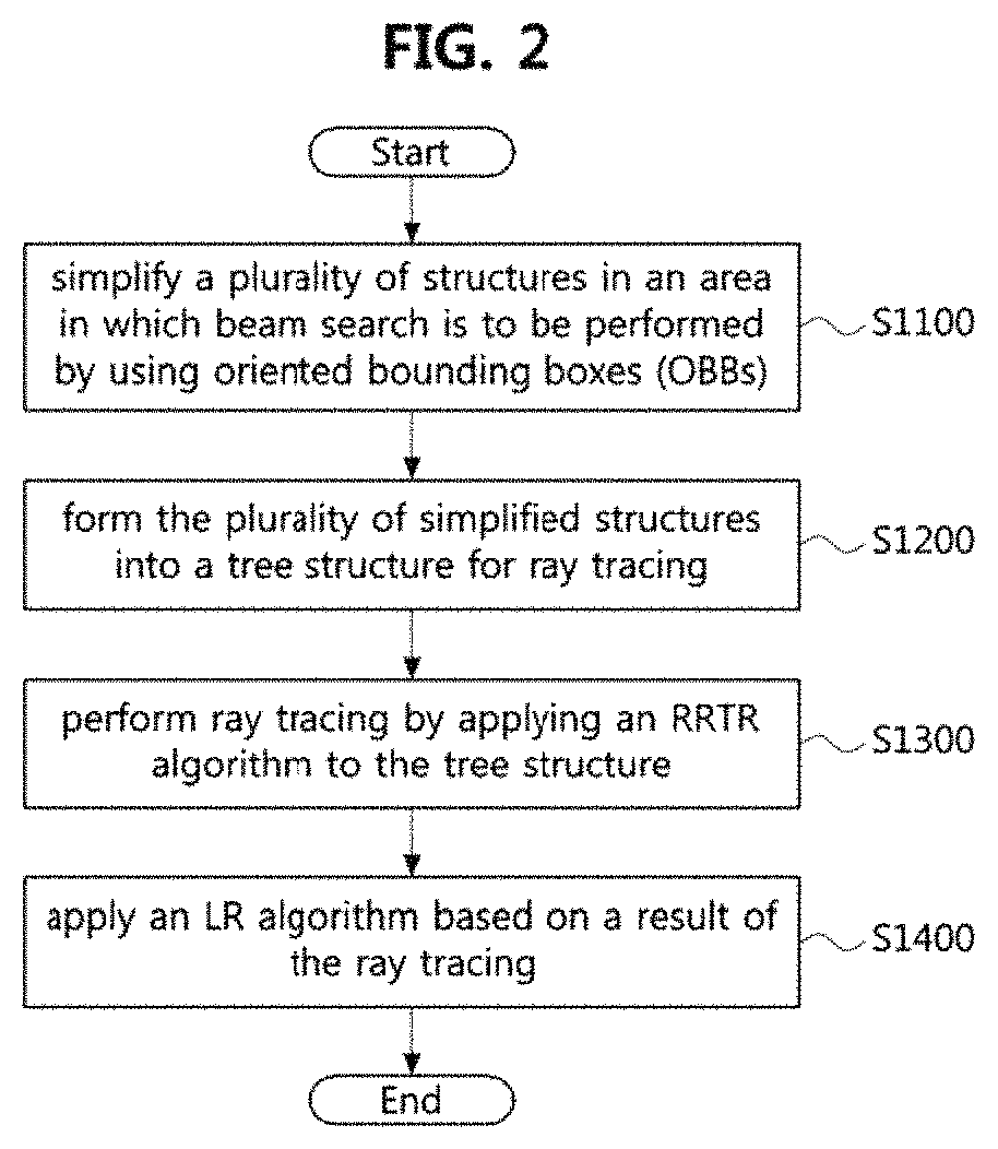 Apparatus and method for selecting path through beam search