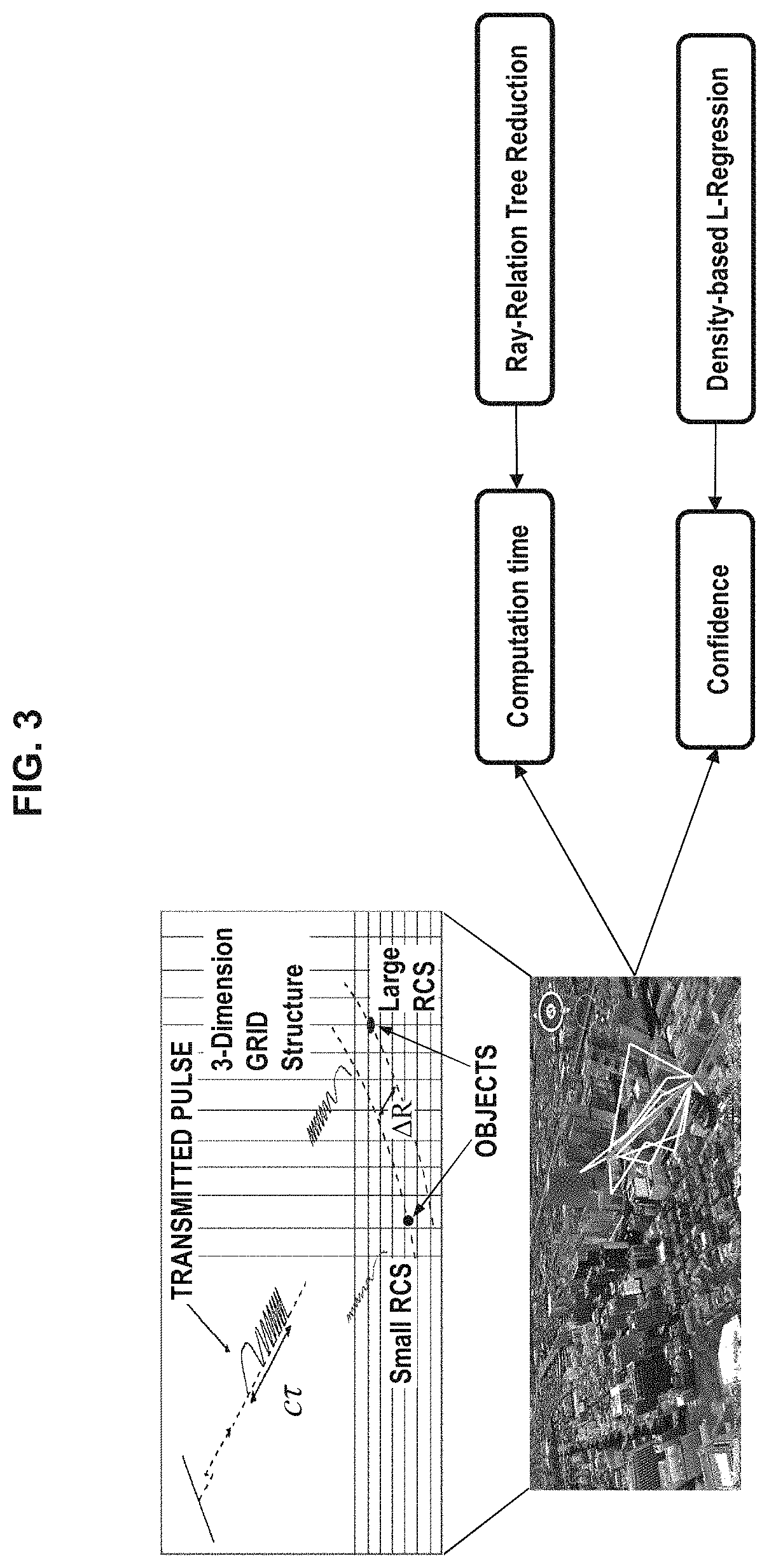 Apparatus and method for selecting path through beam search