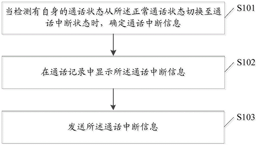 Information display processing method and system, and terminal