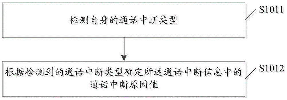 Information display processing method and system, and terminal