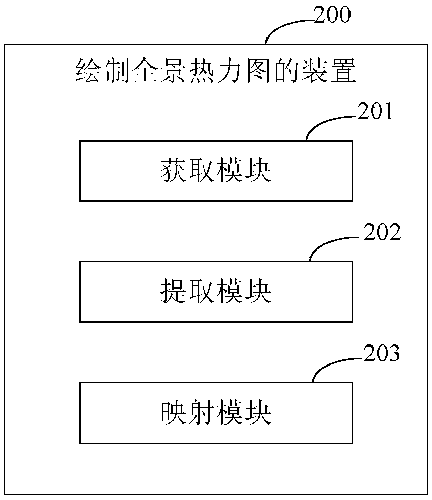 Method and device for drawing panoramic thermodynamic diagram