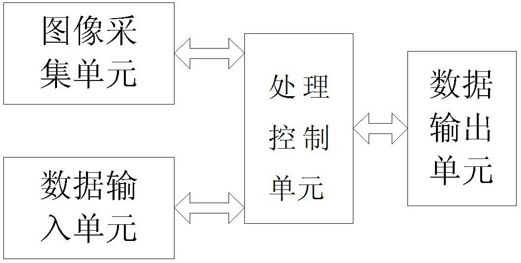 Tobacco maturity detection method and device