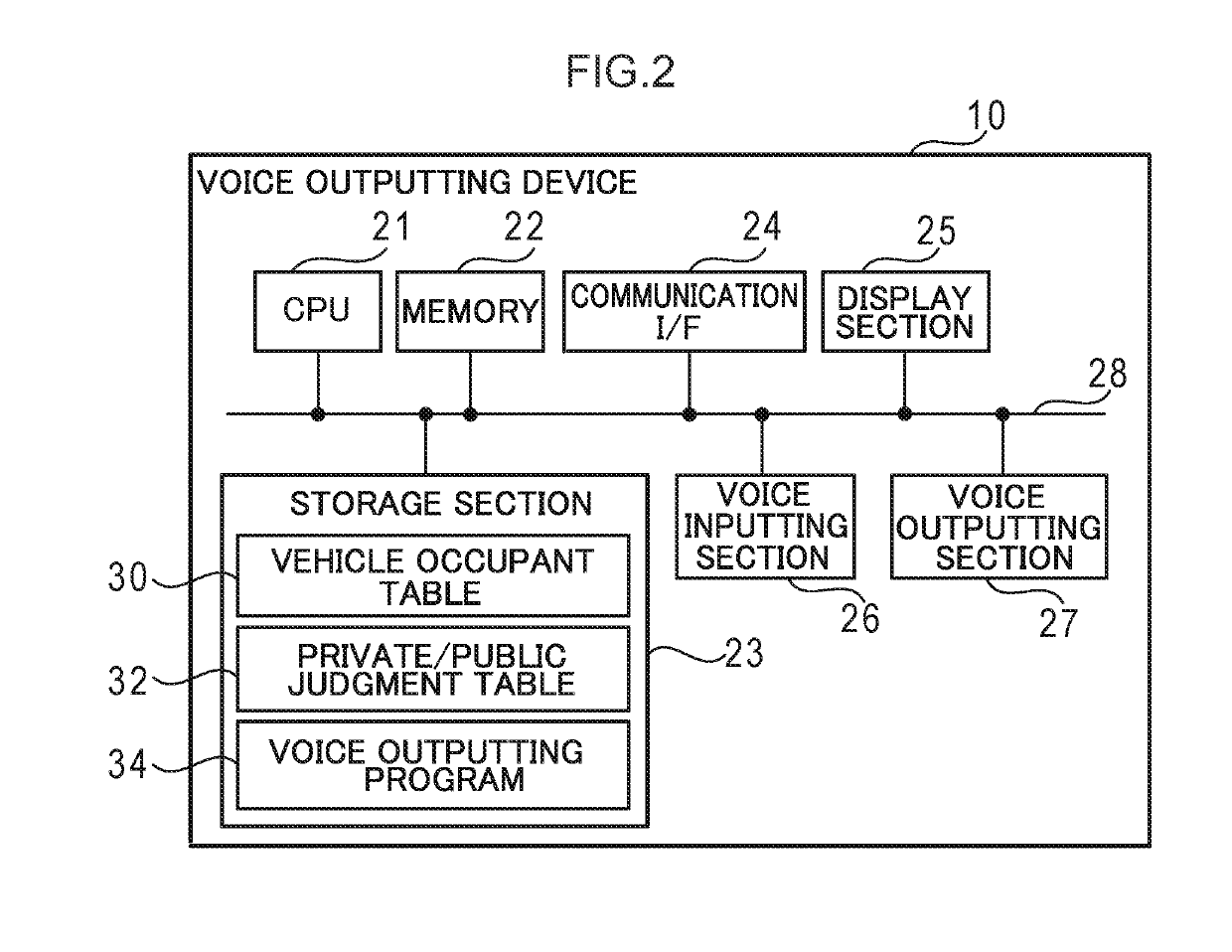 Onboard voice outputting device, voice outputting device, voice outputting method, and computer-readable storage medium