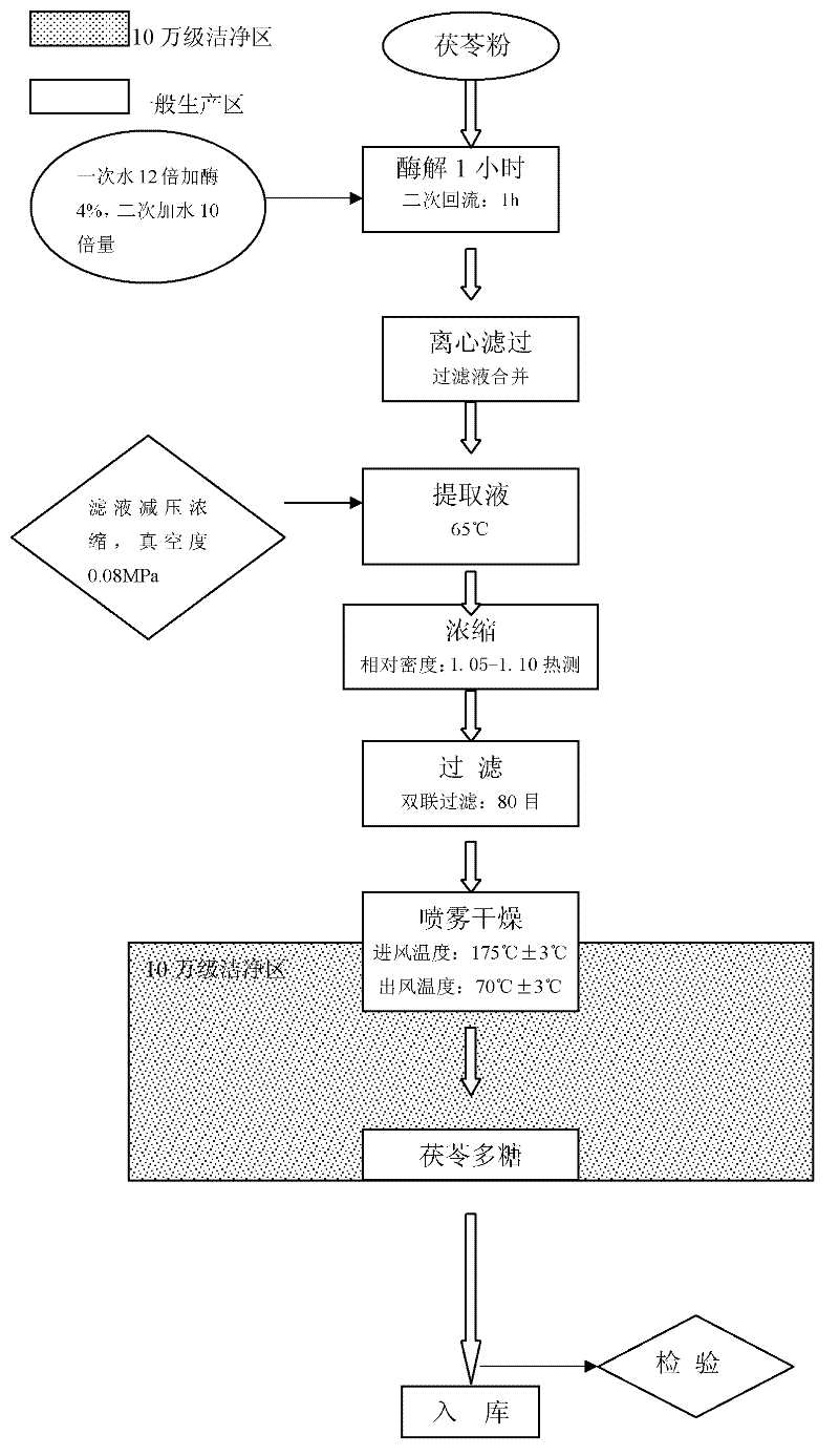 Extraction method of pachymaran