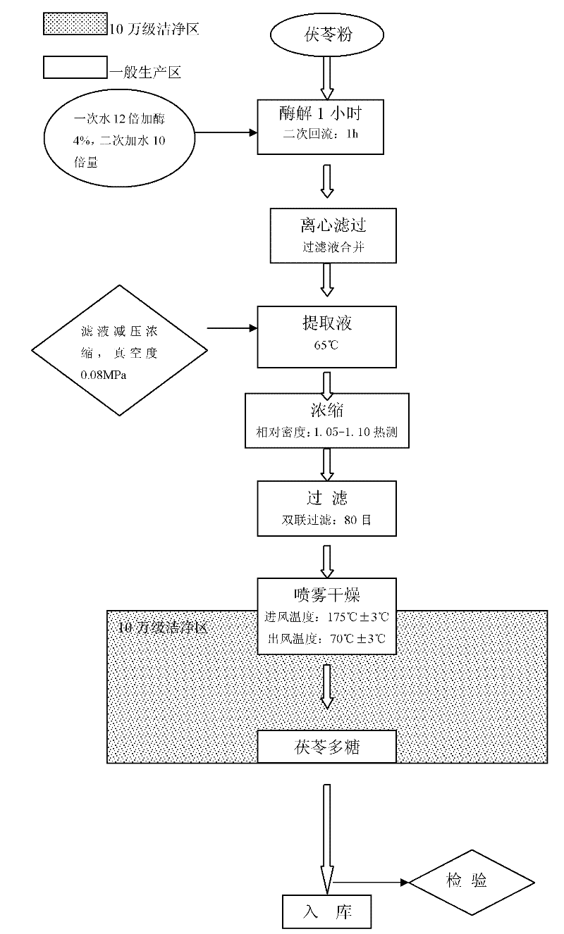 Extraction method of pachymaran