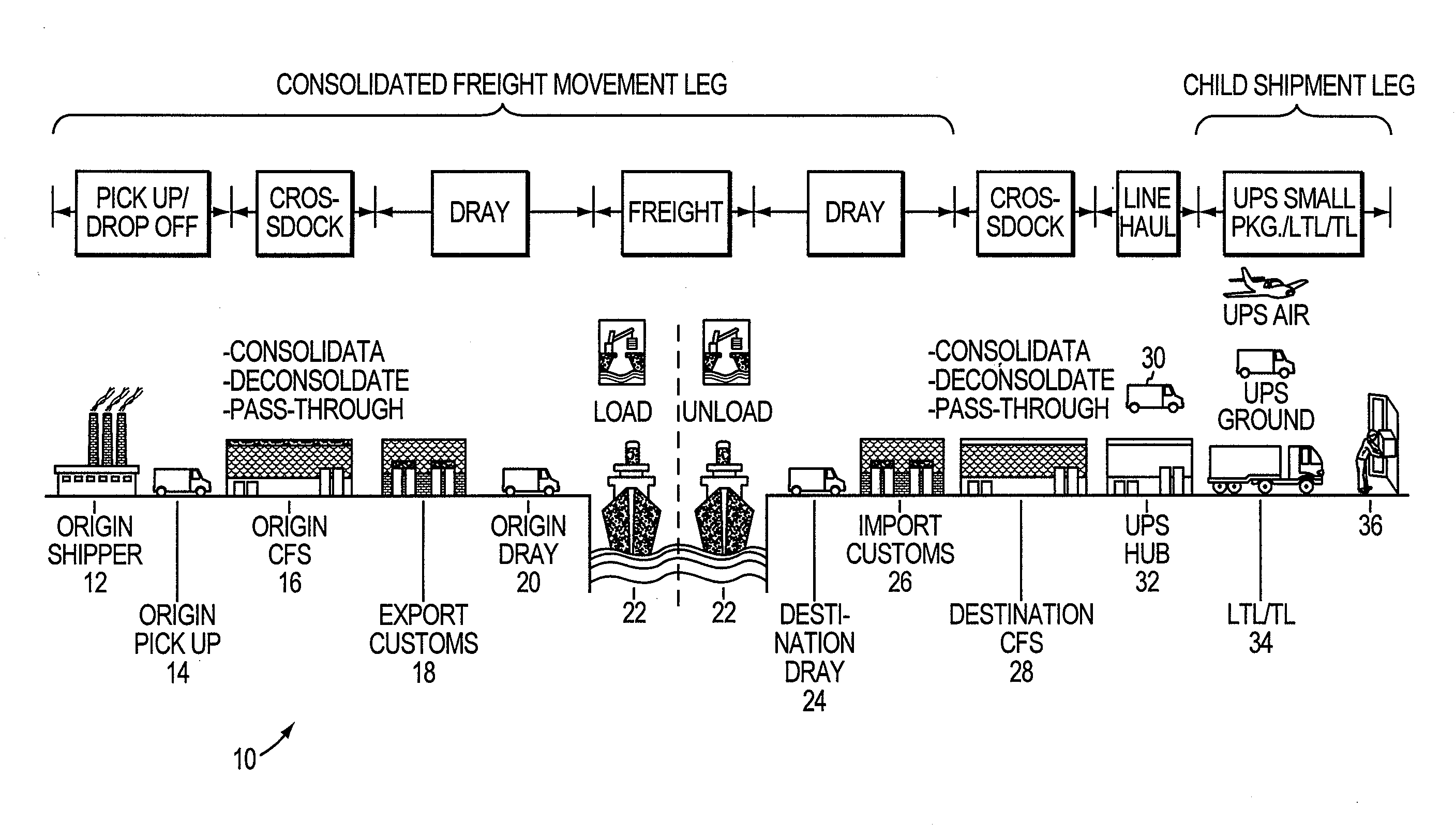 Systems and methods for integrated global shipping and visibility