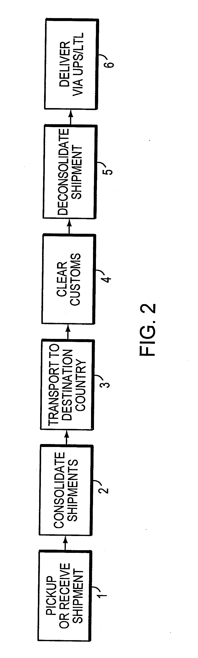 Systems and methods for integrated global shipping and visibility