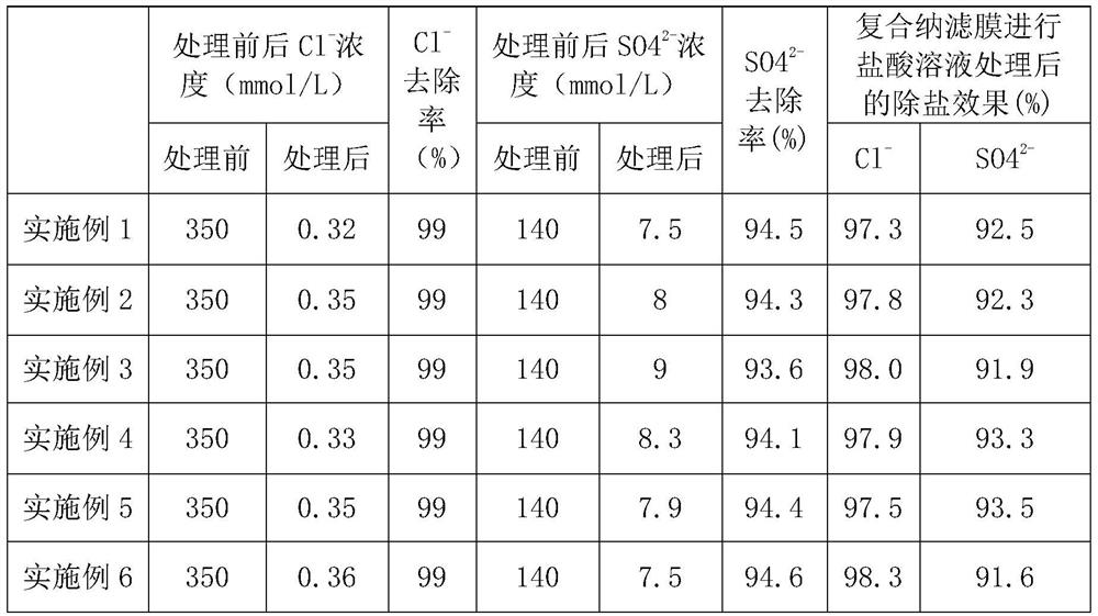 Ink treatment method for digital inkjet printing