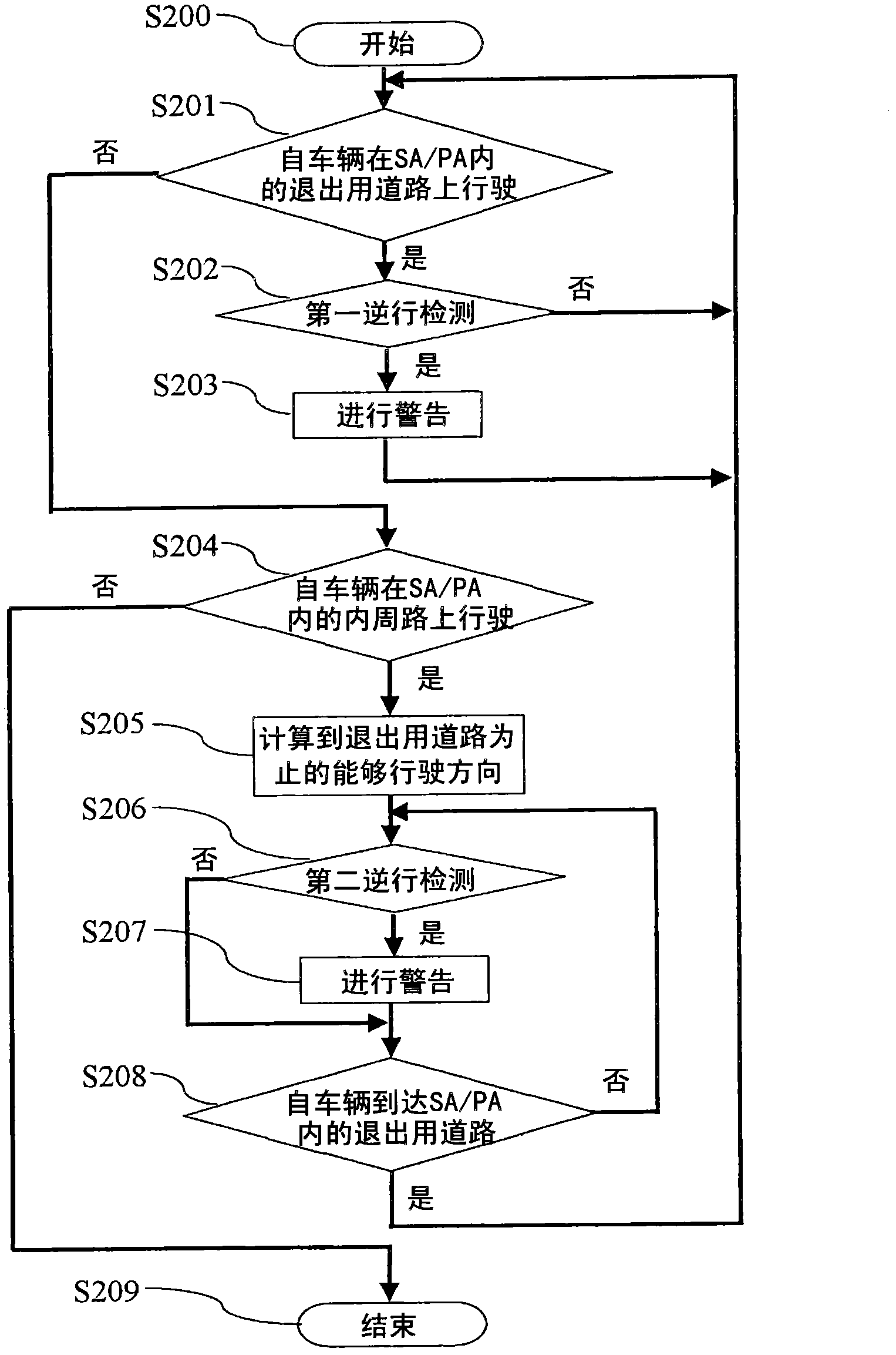 Retrograde-motion preventing system for vehicle