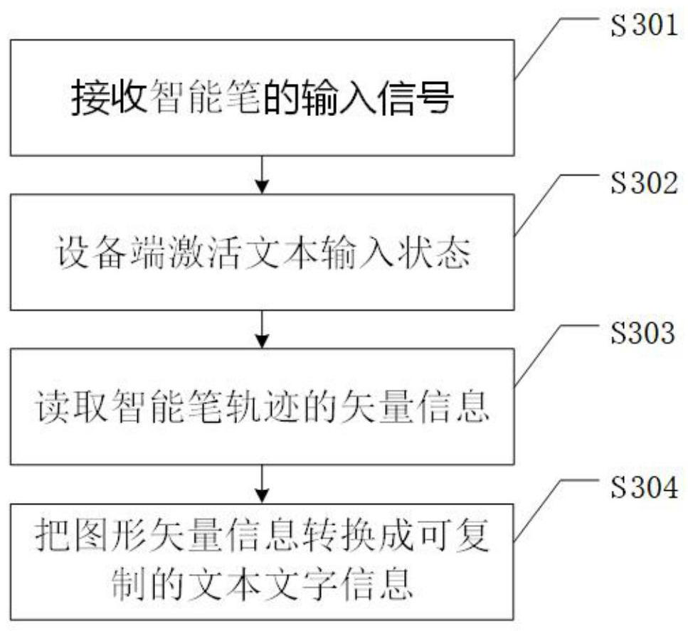 Information input method and system based on motion perception and intelligent terminal