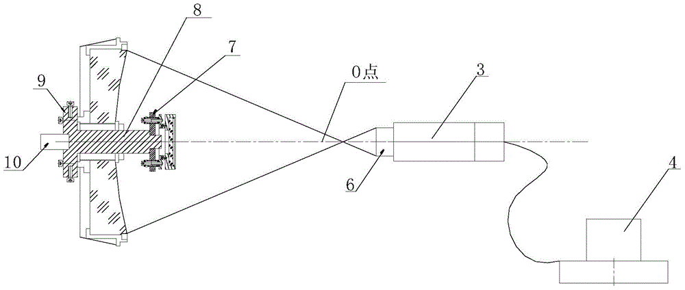 System and method for calibrating optical axis of non-spherical reflecting mirror