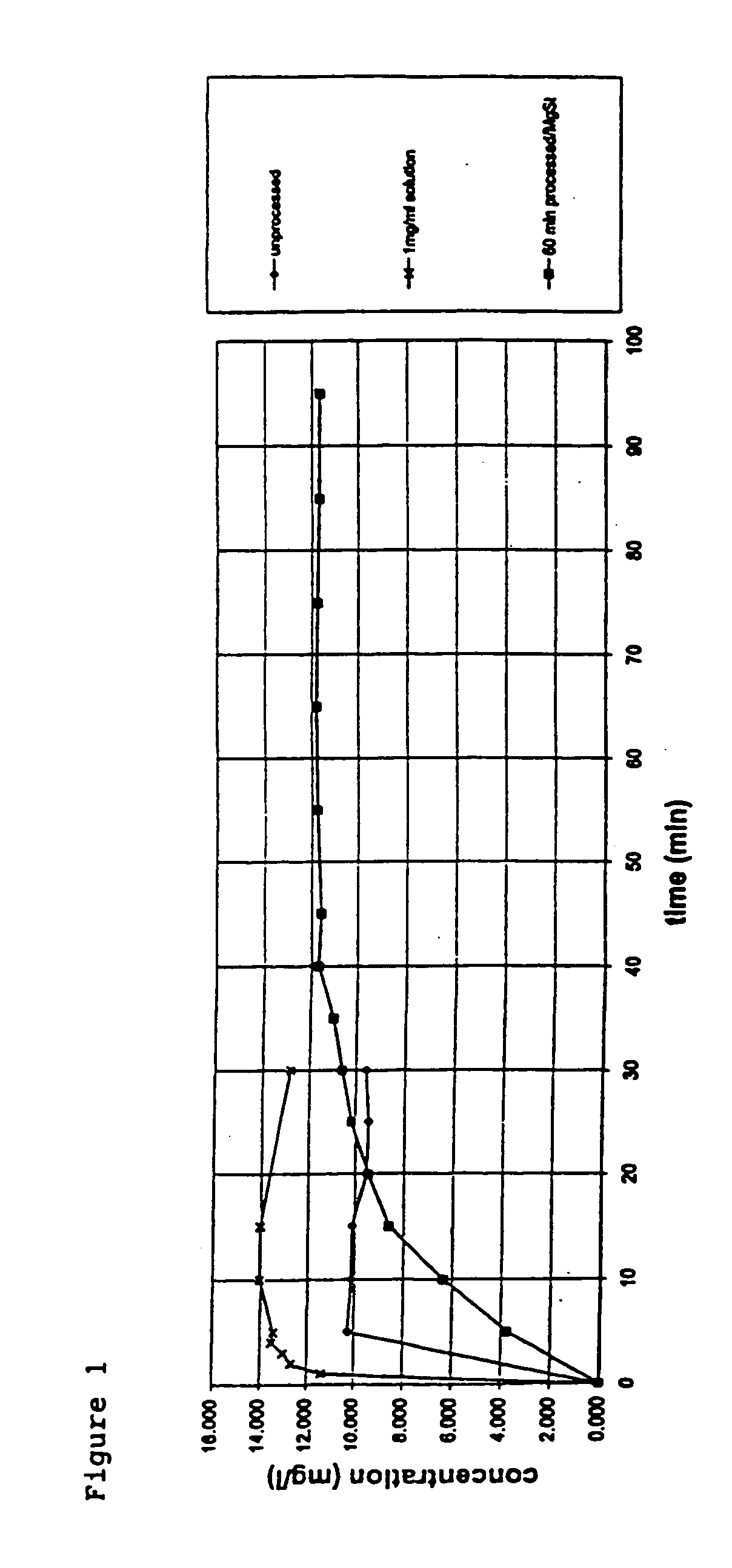 Treatment of respiratory diseases