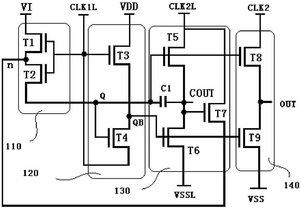 Gate driving unit, gate scanning driver and driving method thereof