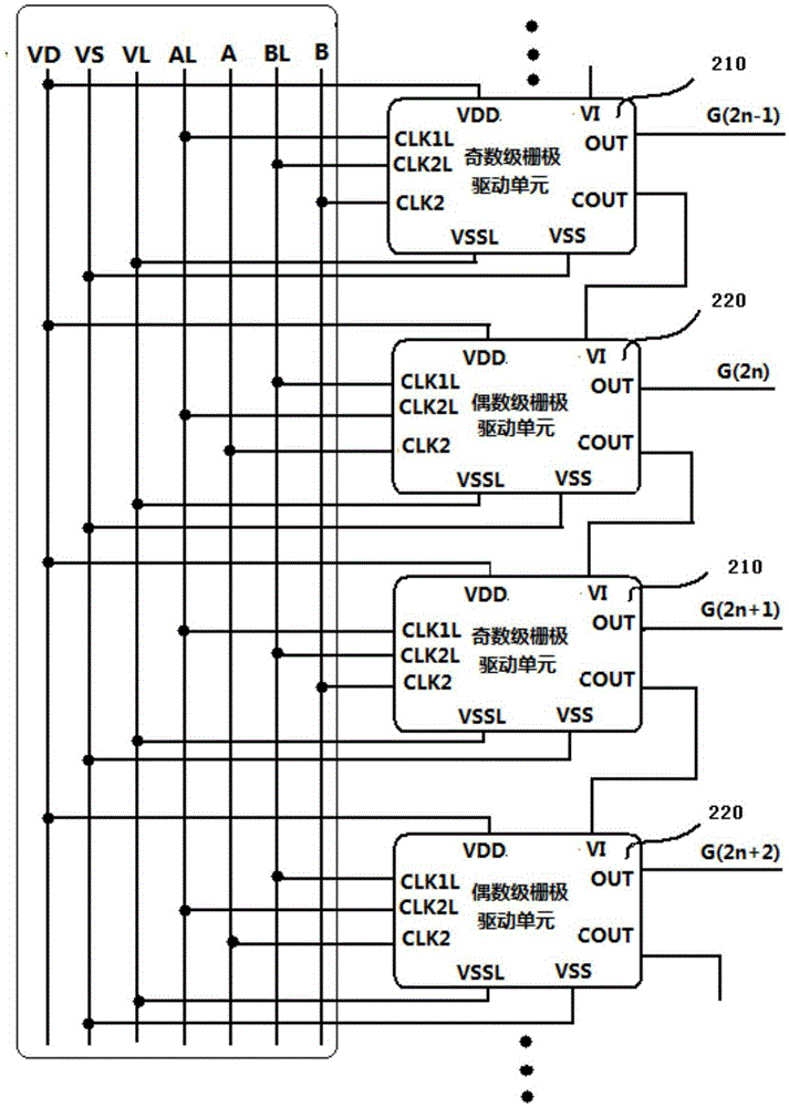 Gate driving unit, gate scanning driver and driving method thereof