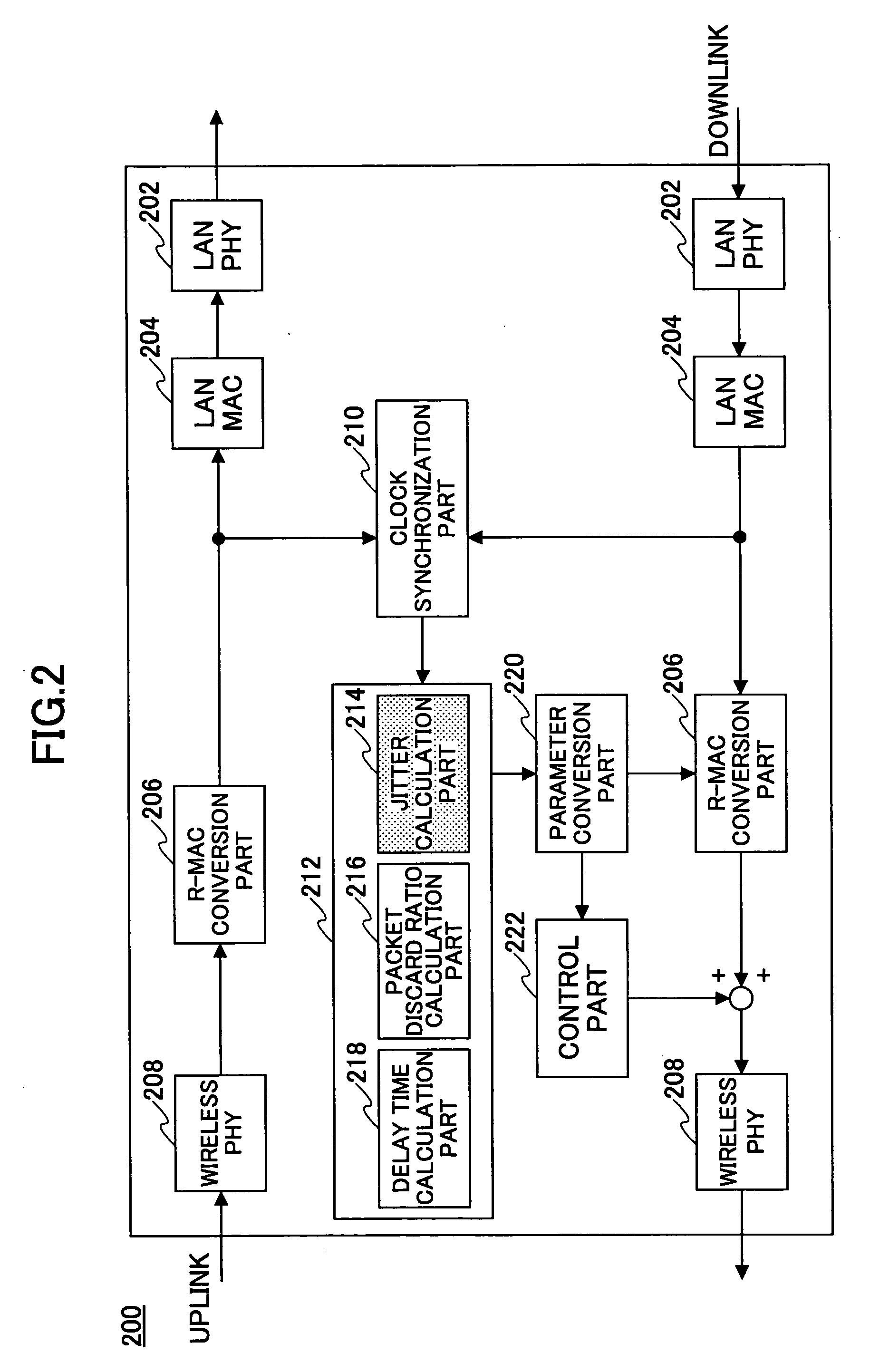 Transmission parameter control device