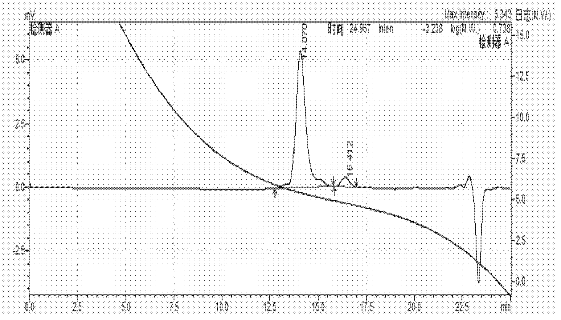 Styrene-butadiene copolymer as well as preparation and applications thereof