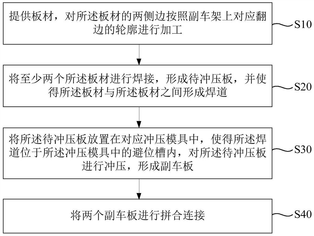 Auxiliary sweeping board manufacturing process, auxiliary frame manufacturing process, and auxiliary frame