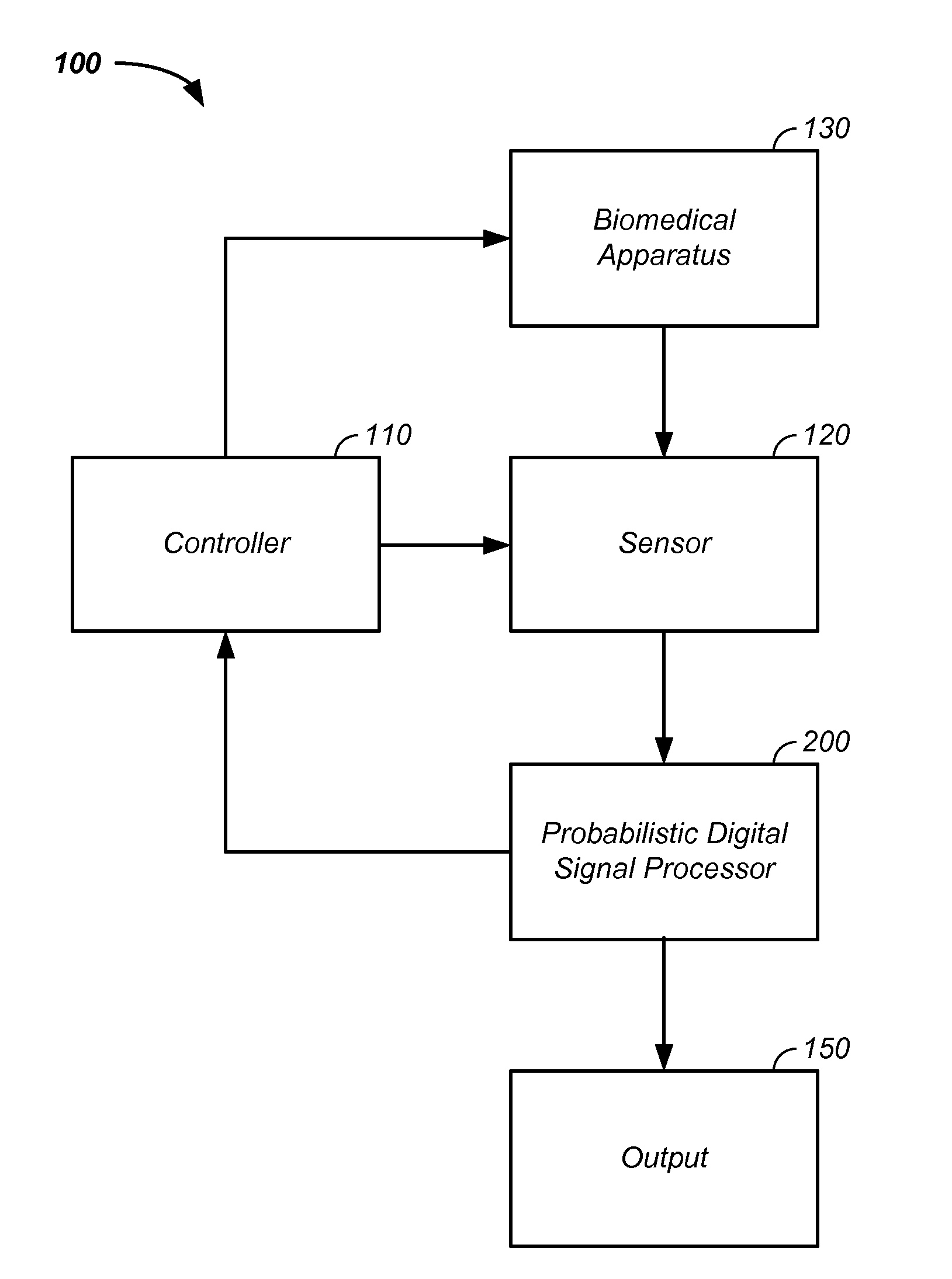 Probabilistic biomedical parameter estimation apparatus and method of operation therefor