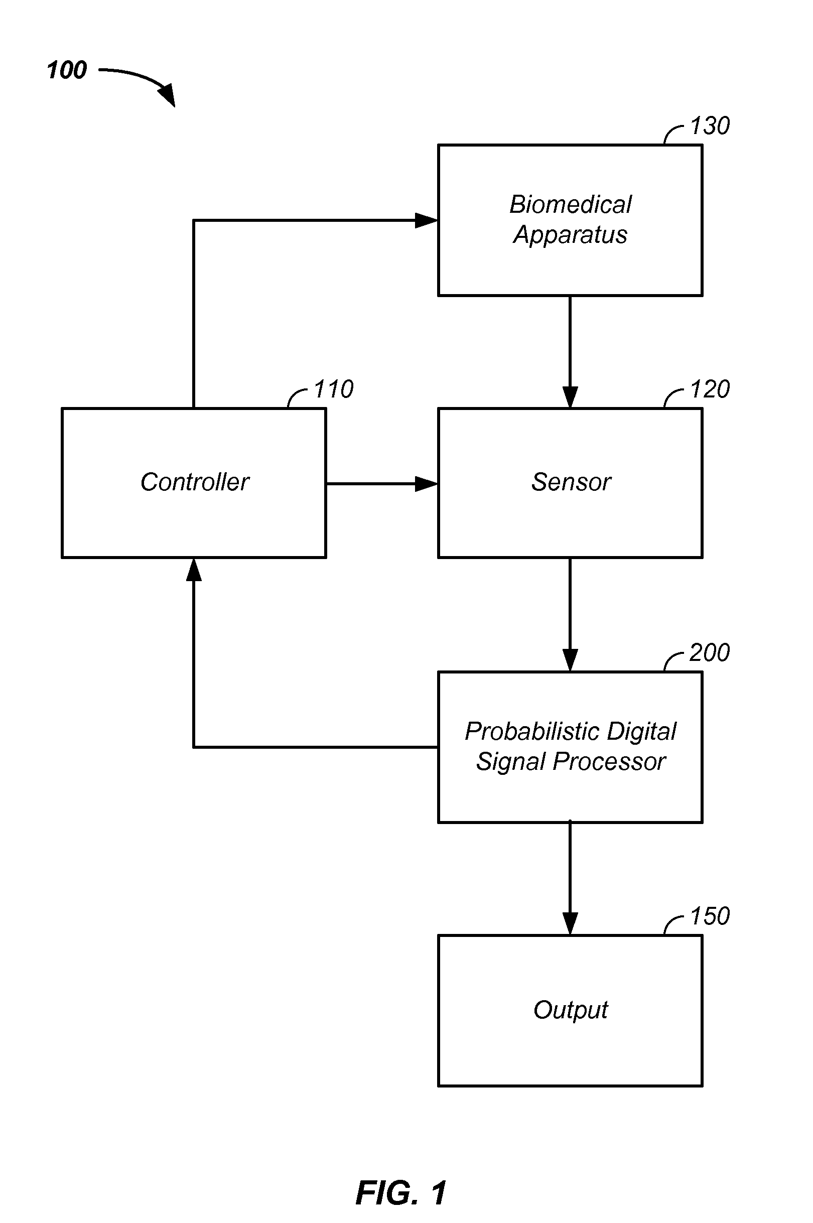 Probabilistic biomedical parameter estimation apparatus and method of operation therefor