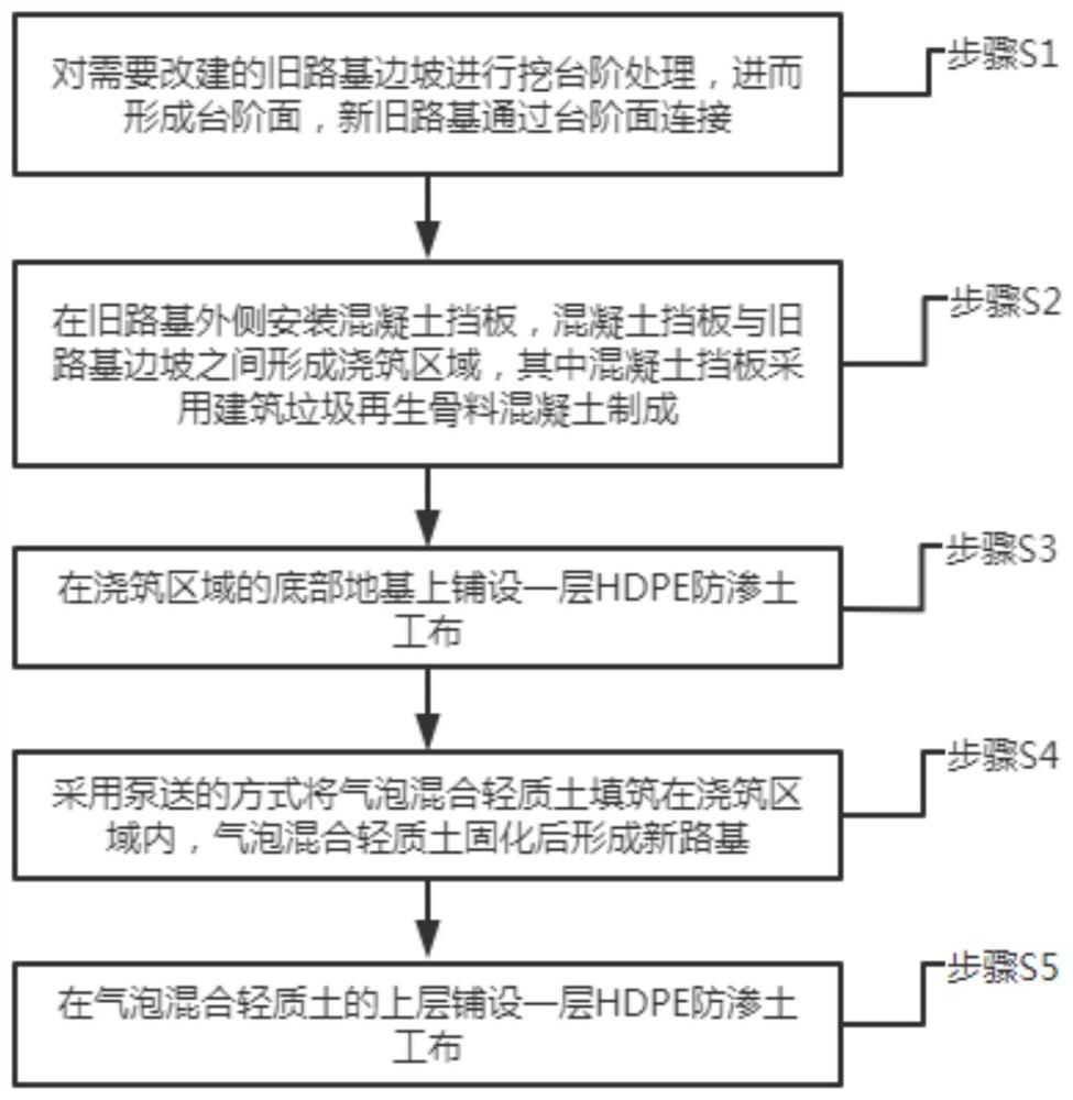 Roadbed filling method for reconstruction and extension of road in road area limited section