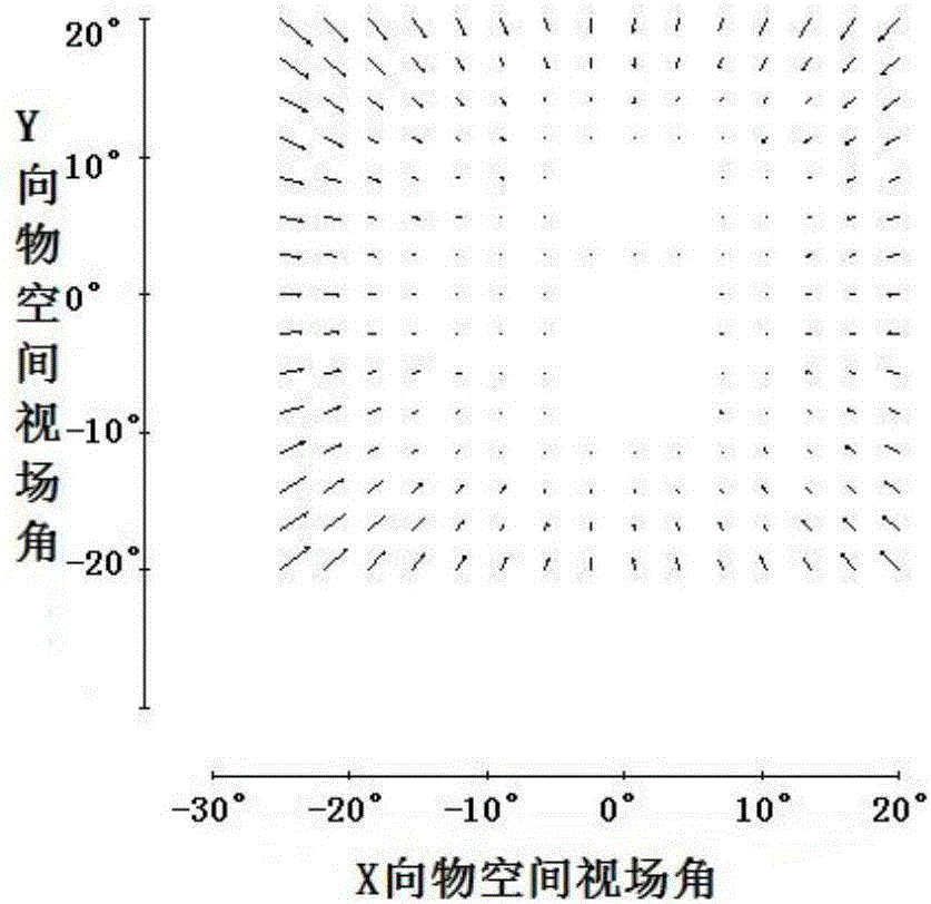 Virtual-reality display optics system