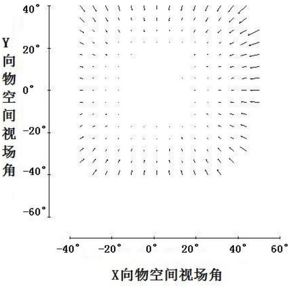 Virtual-reality display optics system