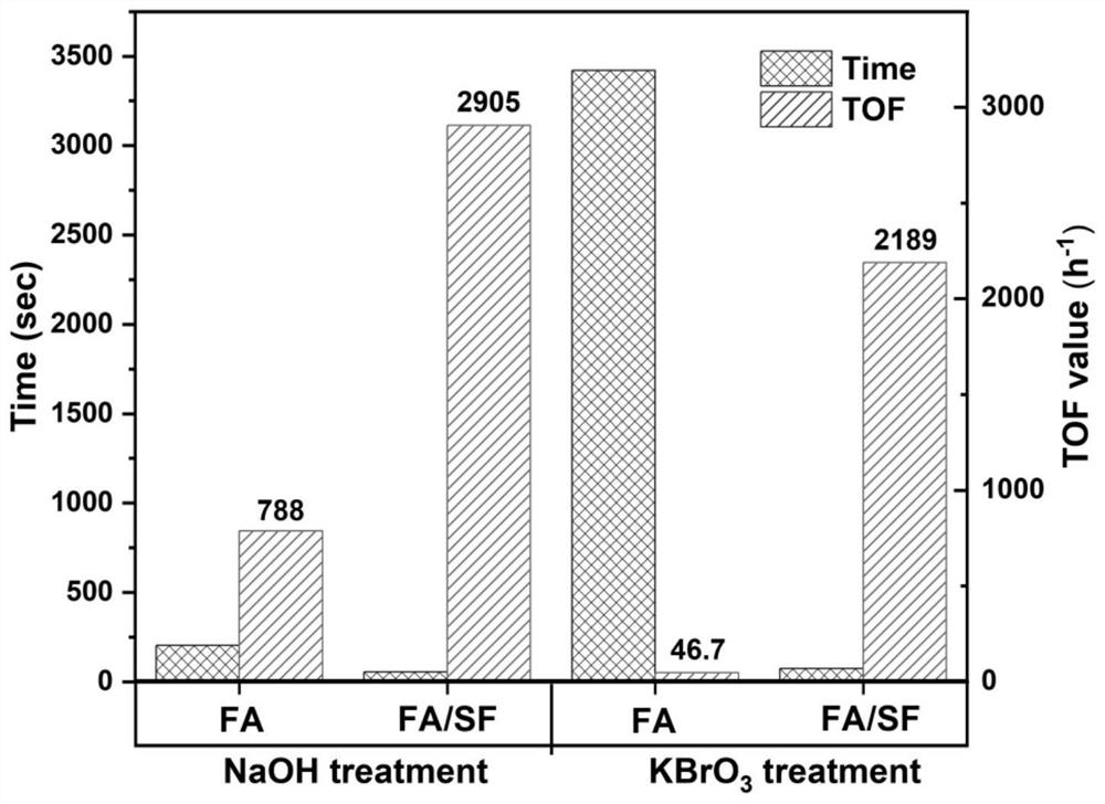 Cr-based MOF carbon material catalyst co-doped with loaded nano-palladium particles, preparation of Cr-based MOF carbon material catalyst and application of catalyst in hydrogen production from formic acid