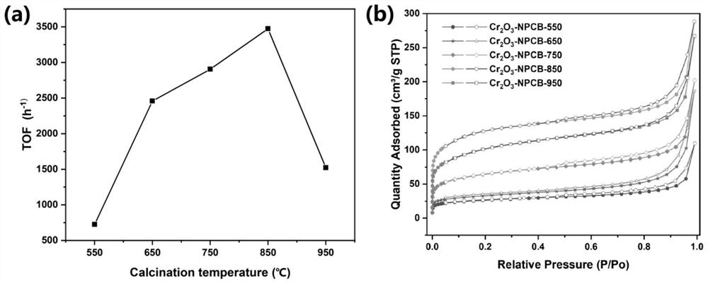 Cr-based MOF carbon material catalyst co-doped with loaded nano-palladium particles, preparation of Cr-based MOF carbon material catalyst and application of catalyst in hydrogen production from formic acid