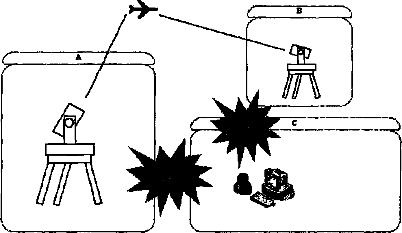 Rotary multi-sensor photoelectric radar