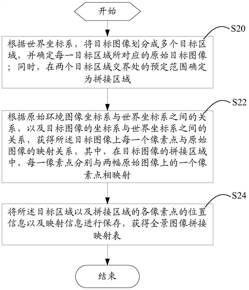 A method and system for seamless stitching and processing of vehicle-mounted panoramic images