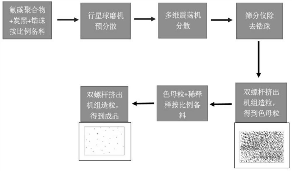 Mixed material for display screen substrate of intelligent equipment