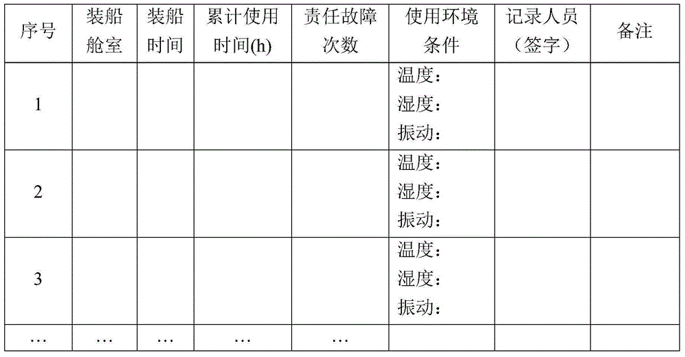 Hybrid reliability testing method for marine mechanical and electrical products