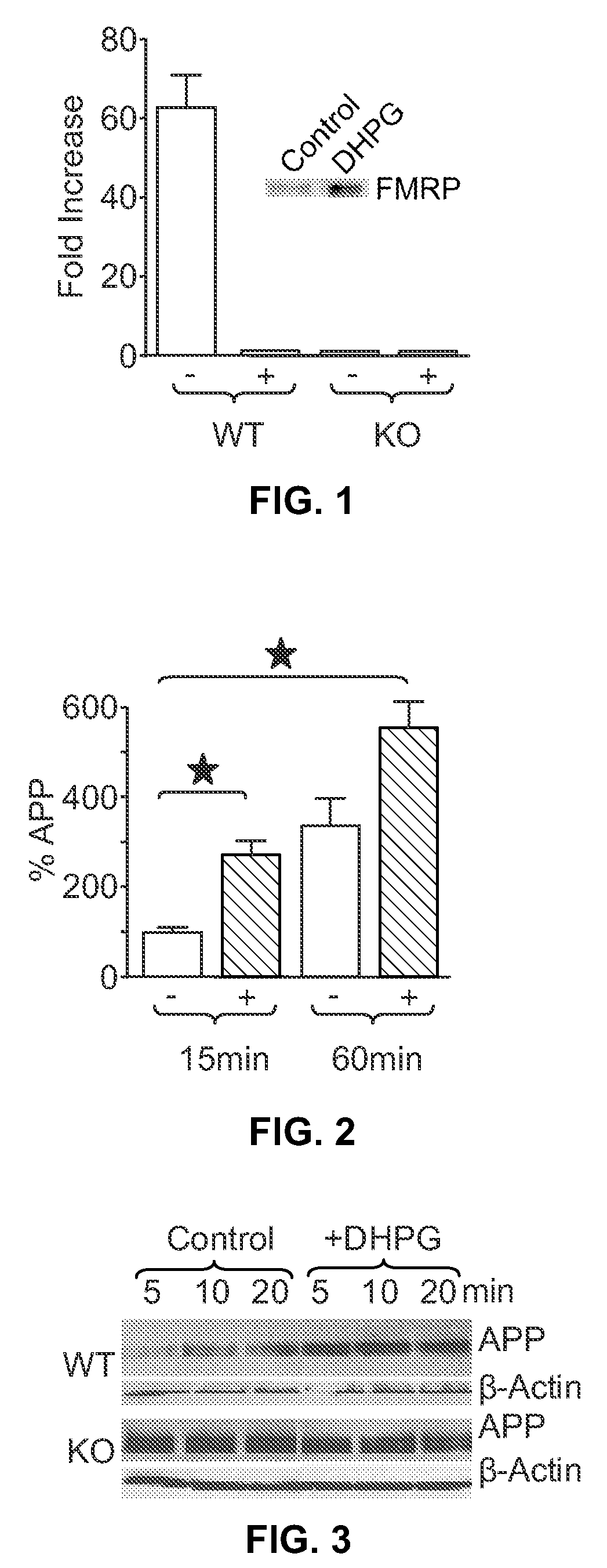 Methods for Inhibiting Amyloid Precursor Protein and Beta-Amyloid Production and Accumulation