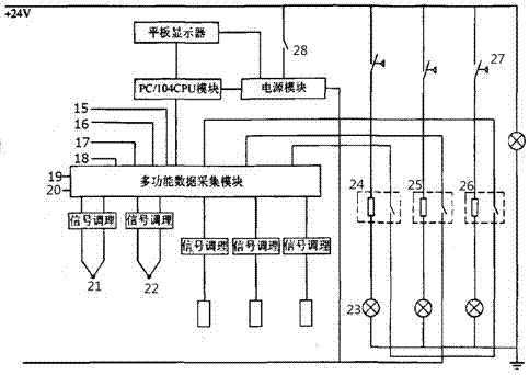 High-pressure hydraulic pump truck control system for aircrafts