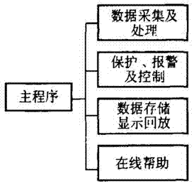 High-pressure hydraulic pump truck control system for aircrafts