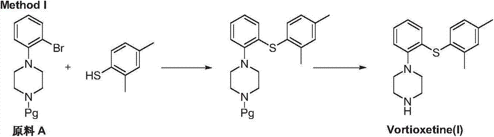 Preparation method of vortioxetine