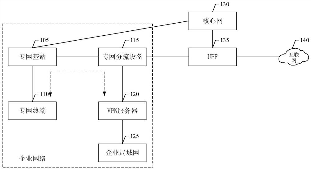 Data flow distribution method, device, equipment and medium